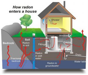 radon testing in kansas city, mo by GeoInspections
